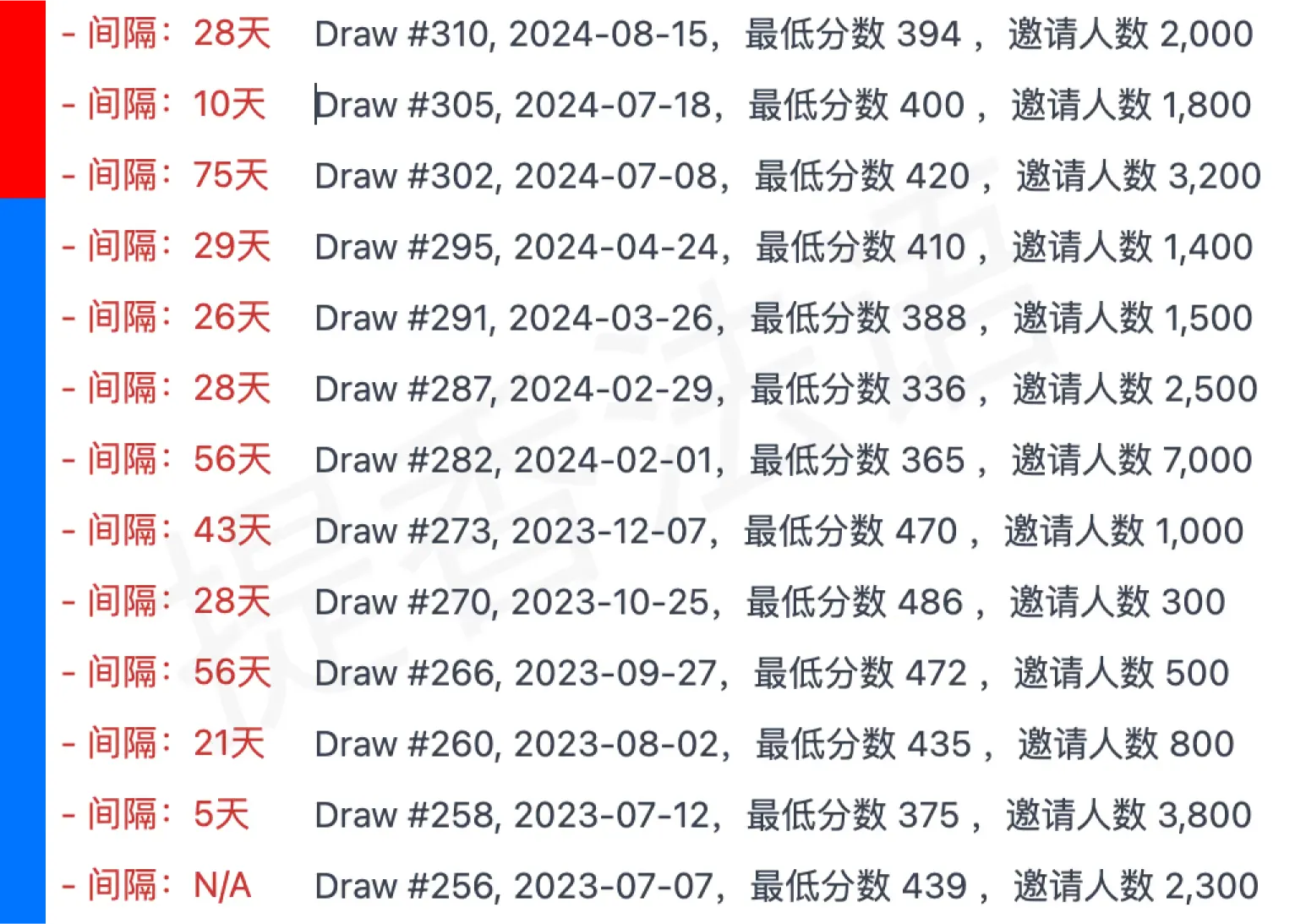 ee法语通道历史邀请数据